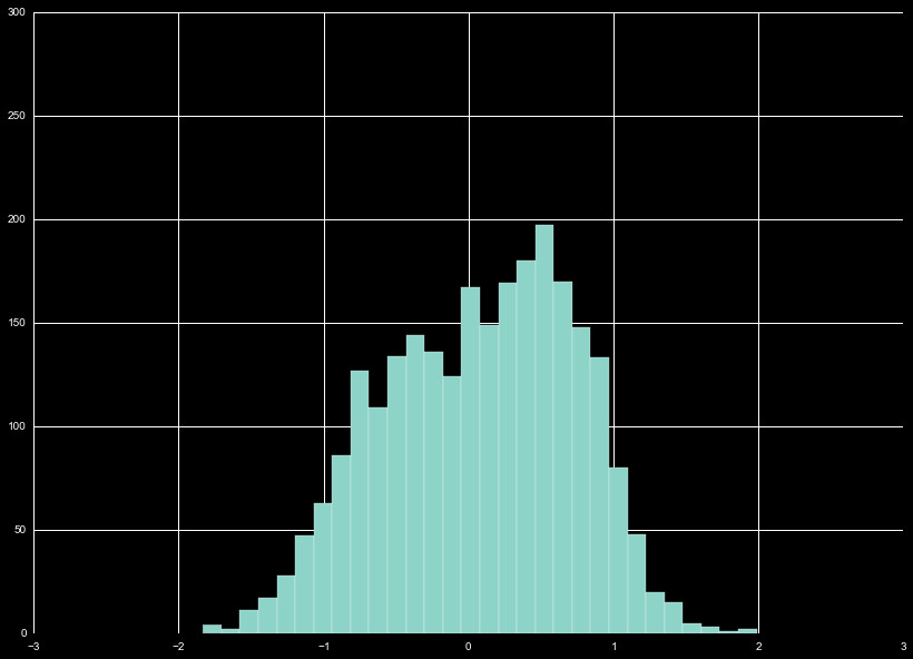 Cumulative distribution of Bollinger Bands for select quotes