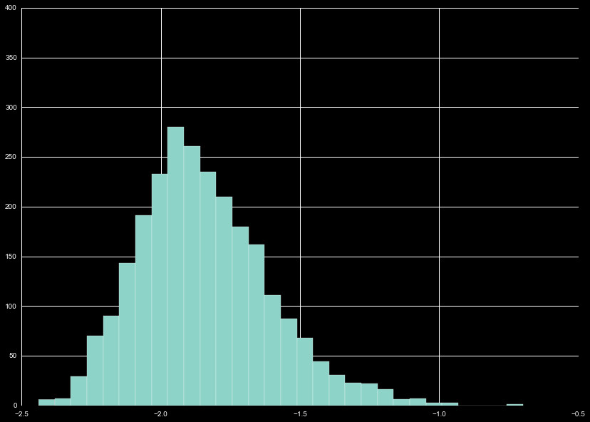 Difference between daily highs and lows for all quotes