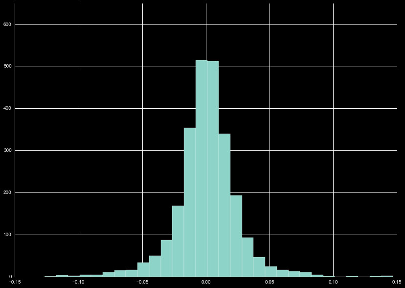 Cumulative short term momentum