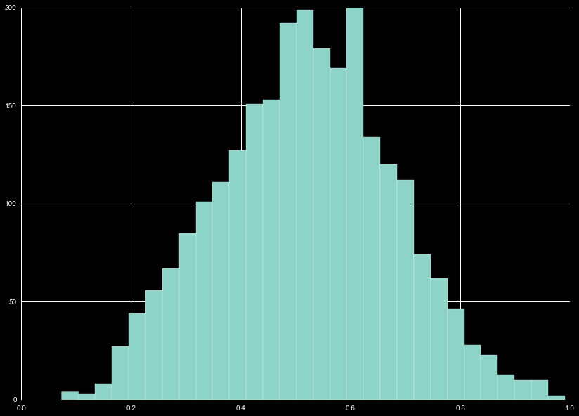 Cumulative 15 day RSI