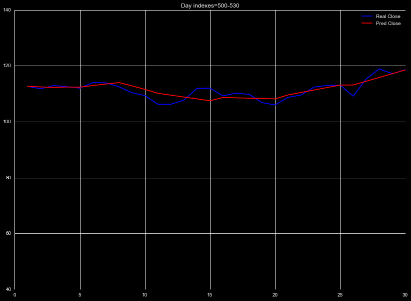 Demonstration of interpolation process