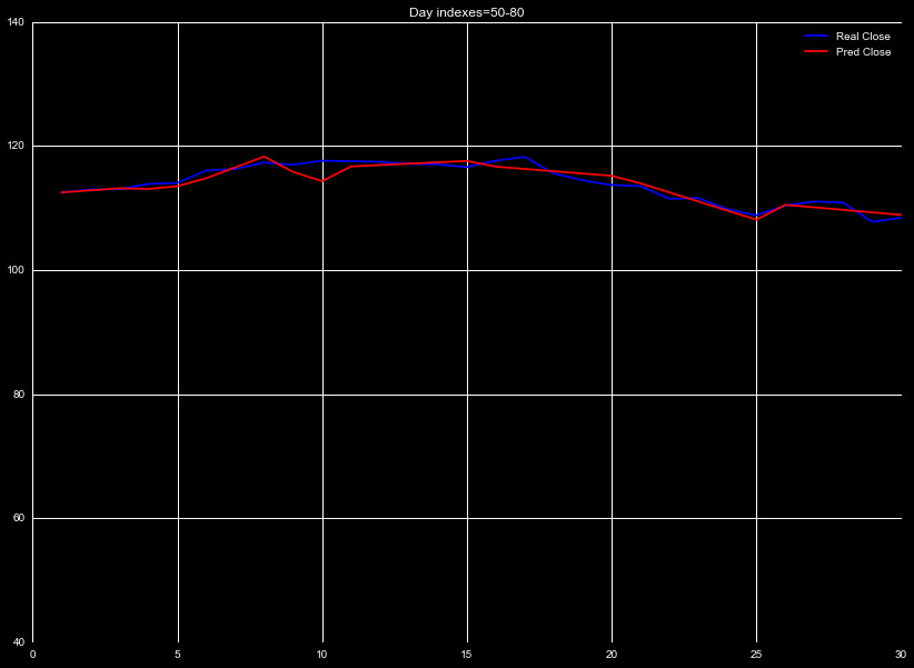 Demonstration of interpolation process