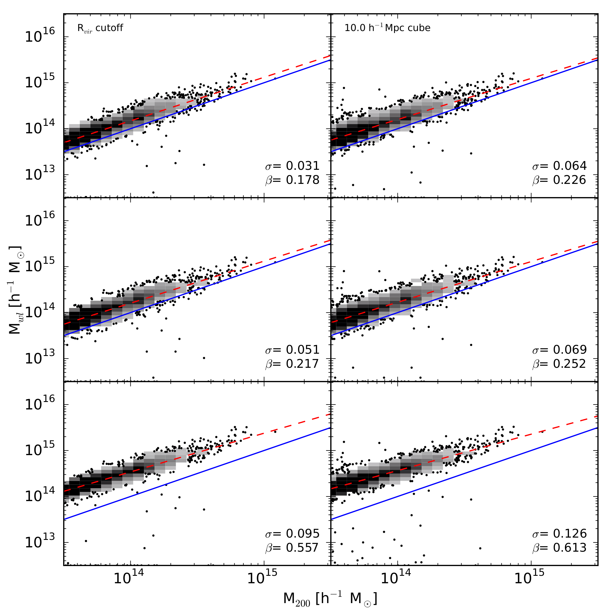 Figure 2: Image showing the mass spread and bias for the g<sub>tot</sub> fits.