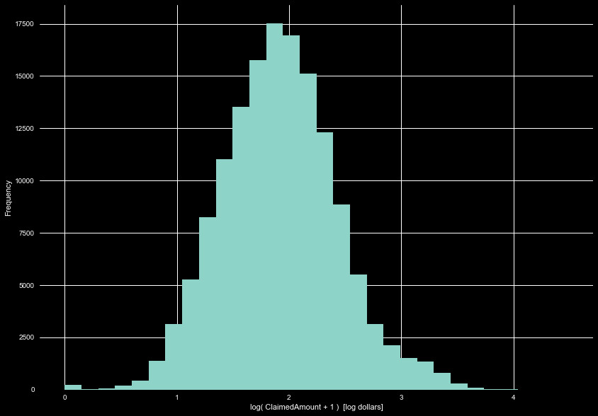 Claim Distribution