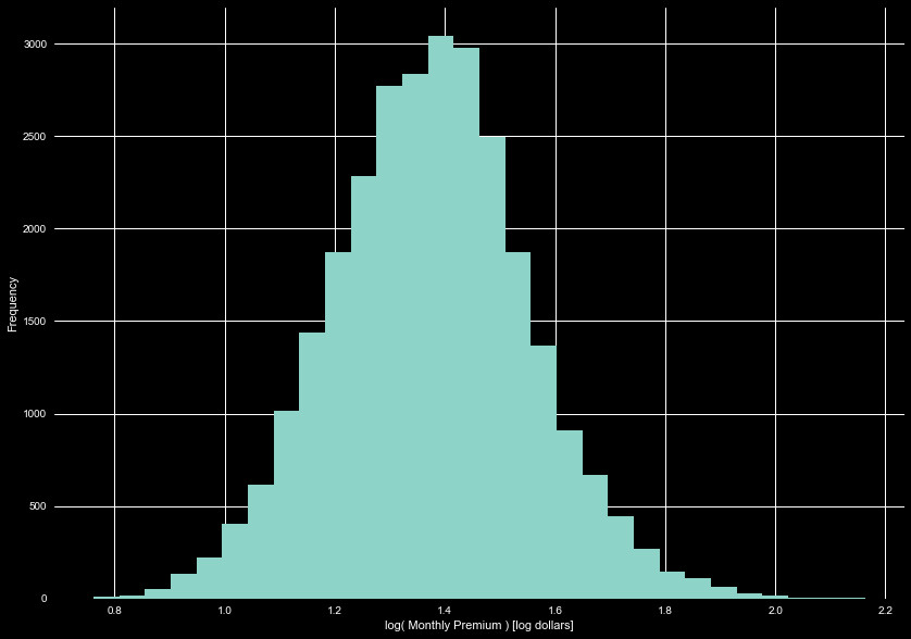 Monthly Premium Distribution