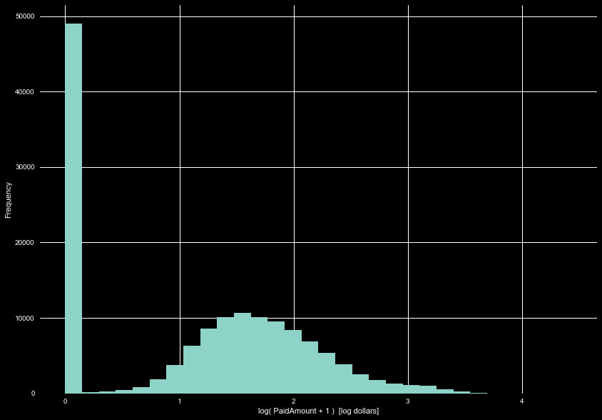 Payment Distribution