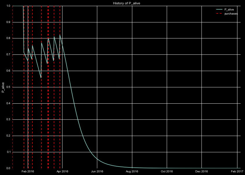 Probability an account is alive